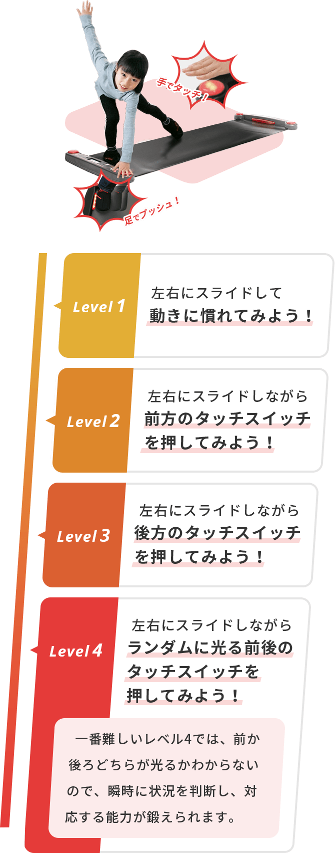 レベル1～4のイメージ