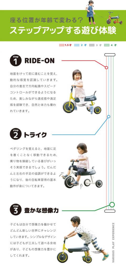 ディーバイク ダックス スヌーピー 商品詳細 | アイデス公式サイト