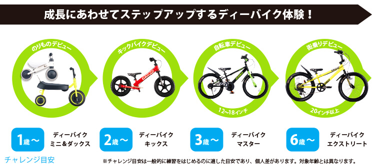 子供用自転車　D bike