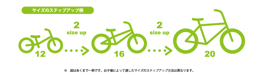 自転車サイズのステップアップ例