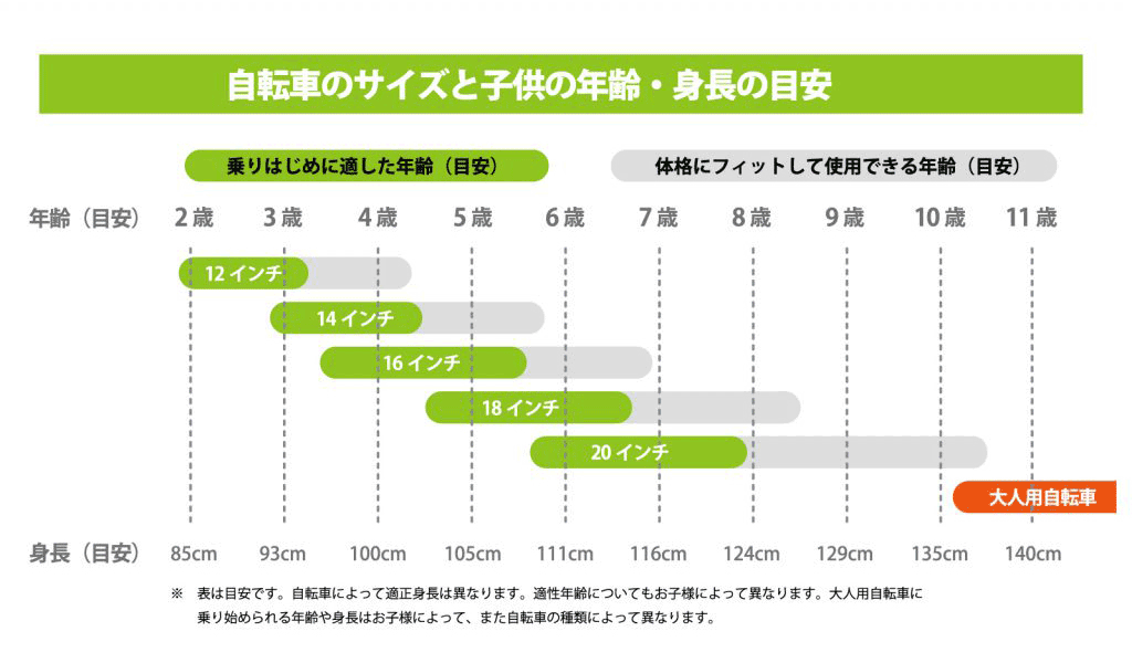 28 インチ 自転車 身長