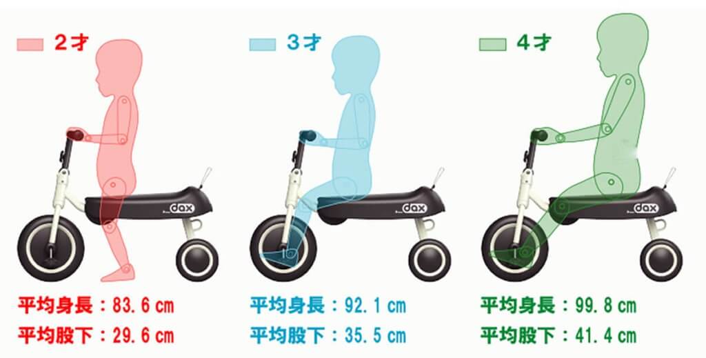 ディーバイクダックスに、2才、3才、4才がのったときのイメージ