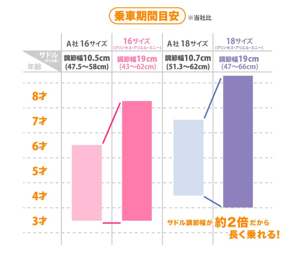 プリンセス ゆめラブS 16/18 商品詳細 | アイデス公式サイト